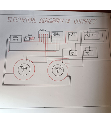 RRR Training Center Gallery 1